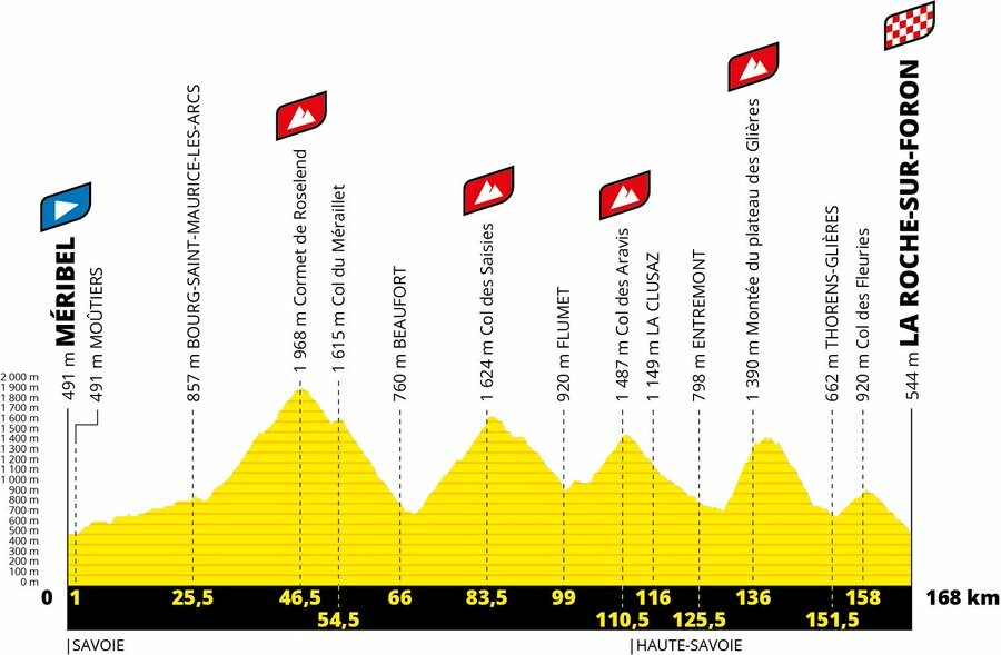 Etape 18 Juillet Tour De France 2022 Passage du Tour de France (18ème étape) - Report | Fond - Cyclisme | 16